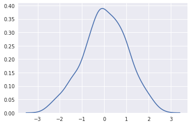 概率密度曲线图.png