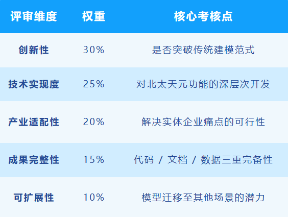 评审标准.png