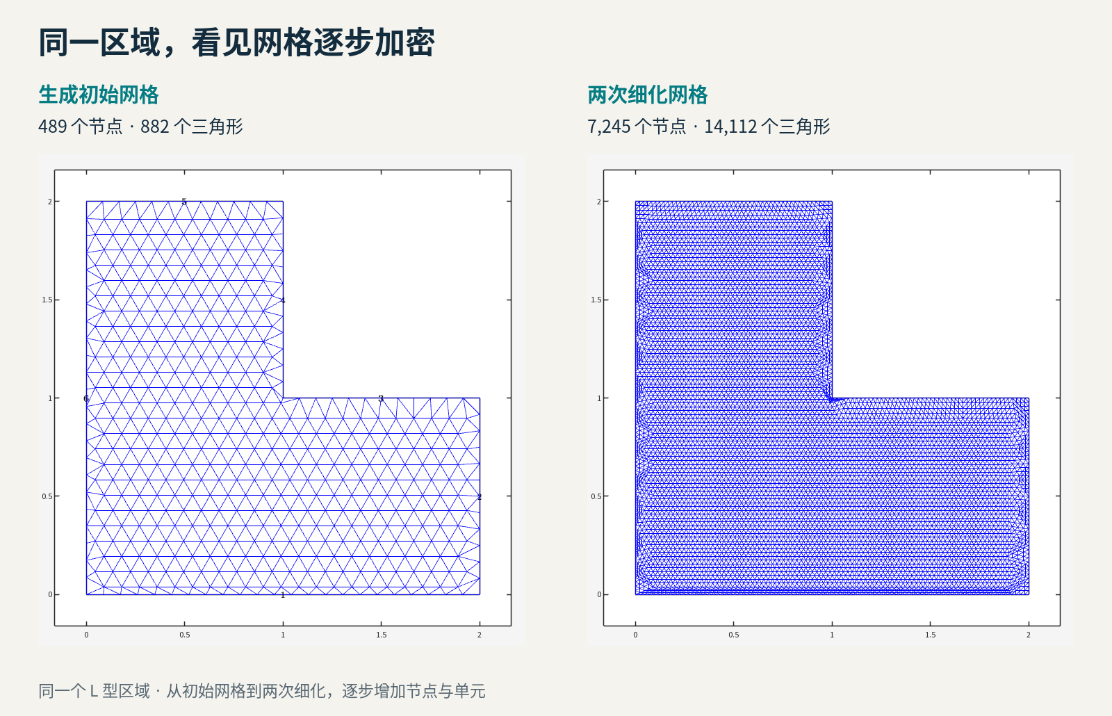 62_lshape_mesh_comparison.png