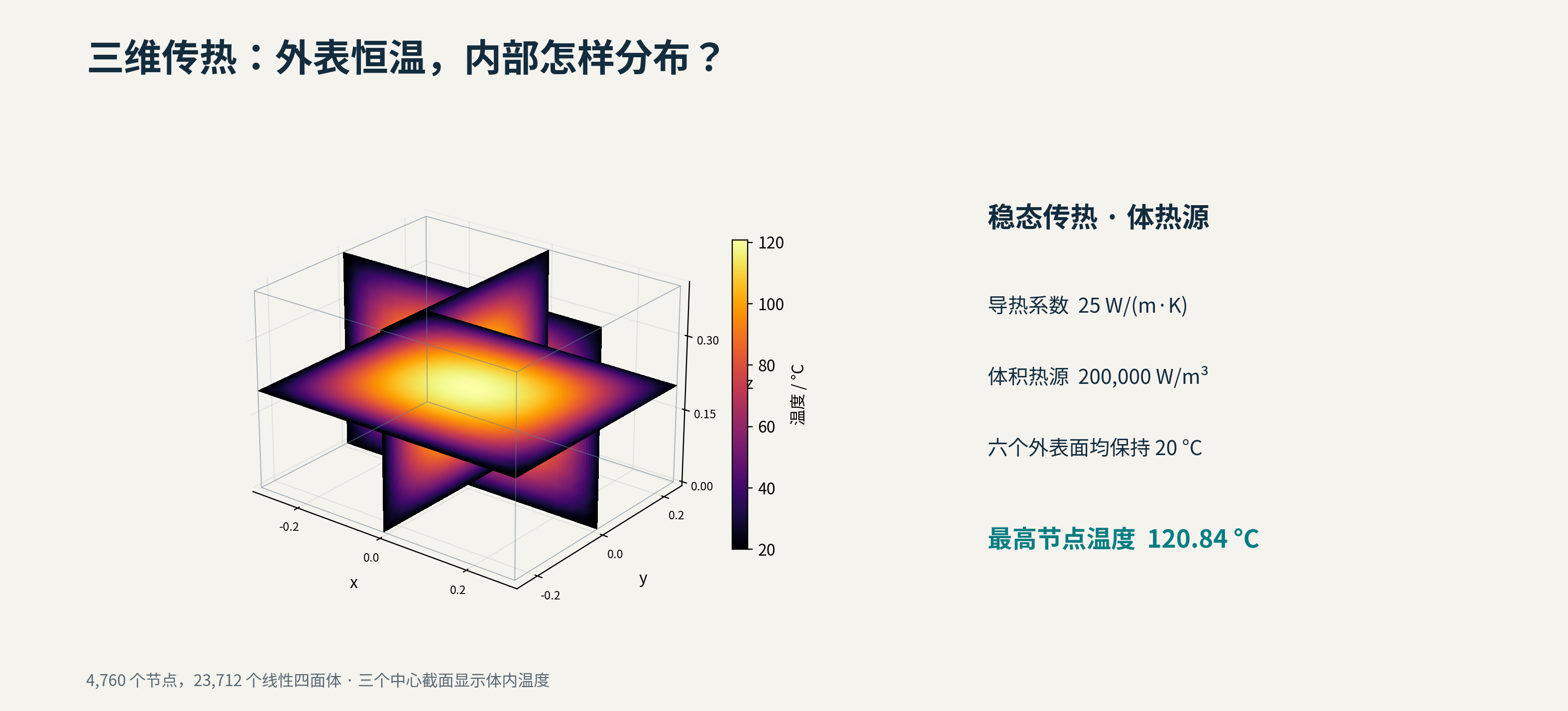 32_thermal3d.png