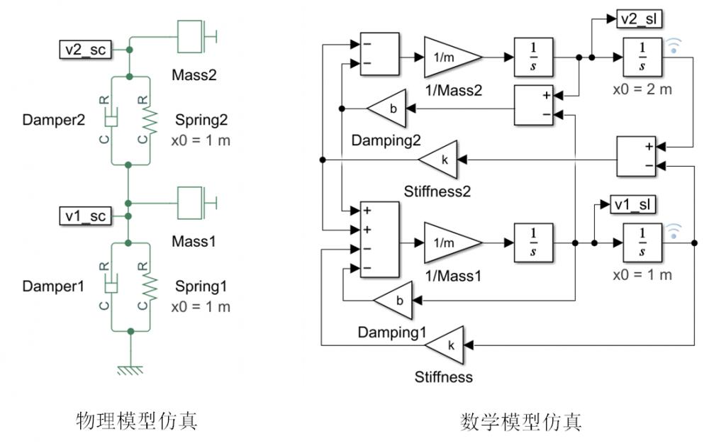 双质量-弹簧-阻尼系统（模型来源：Simulink示例）.png