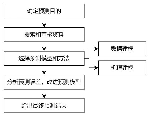 流程图2.jpg
