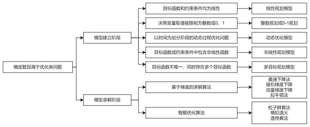 流程图5.jpg