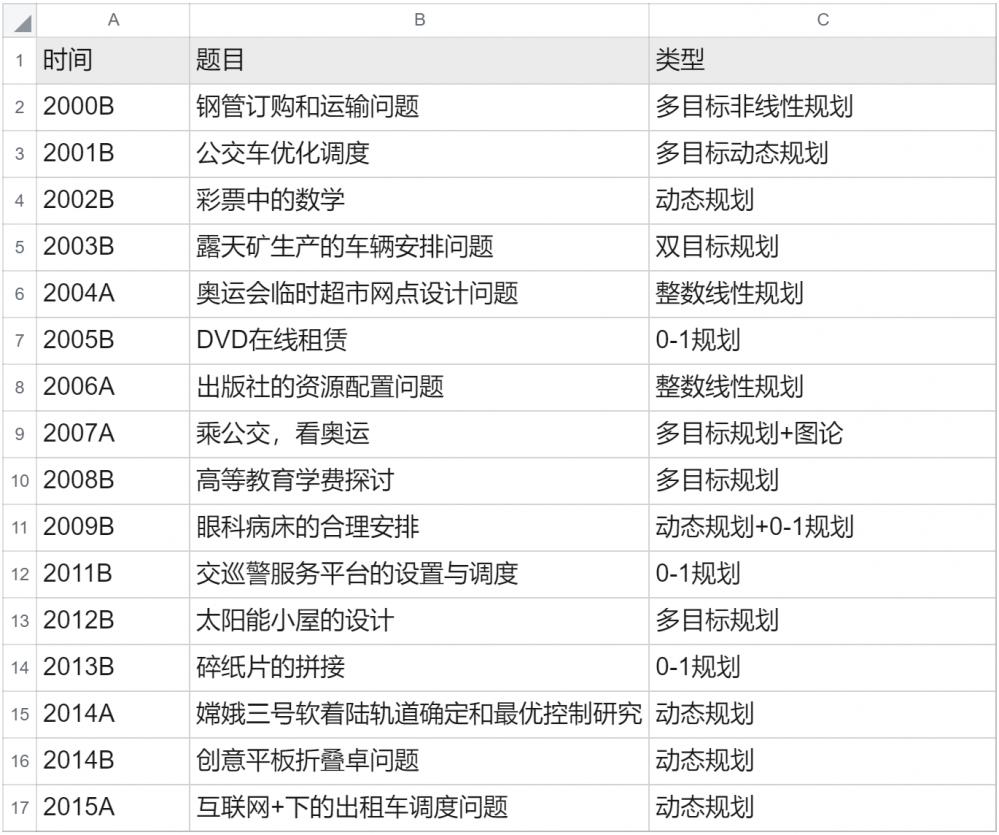 国赛.png