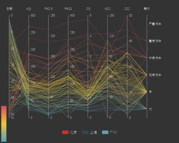 平行坐标图.jpg